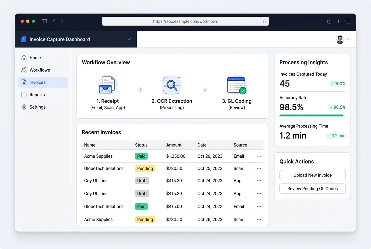 Invoice data capture workflow showing multi-channel receipt, OCR extraction, and GL coding