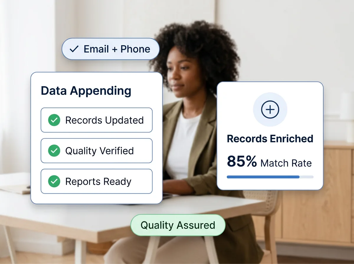 Database enrichment dashboard showing customer records being appended with missing email addresses, phone numbers, and company information