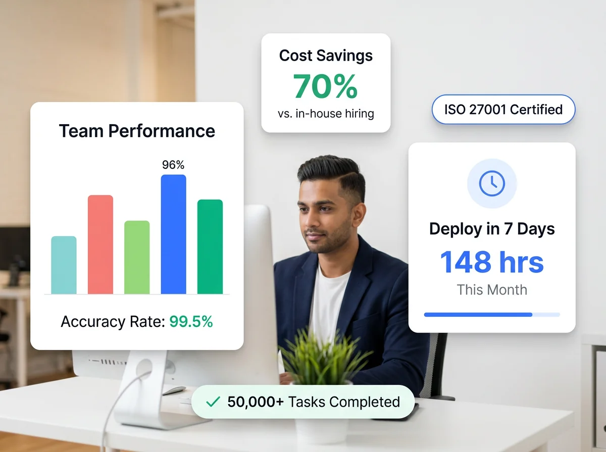 Back office outsourcing team managing data entry, accounting, and e-commerce operations across multiple screens with AI-powered workflow dashboards