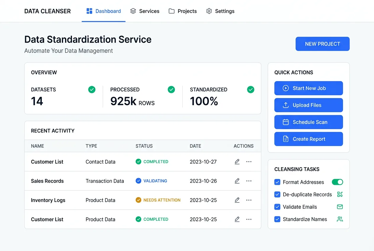 Before and after comparison showing inconsistent address formats standardized to USPS format with proper abbreviations and ZIP codes