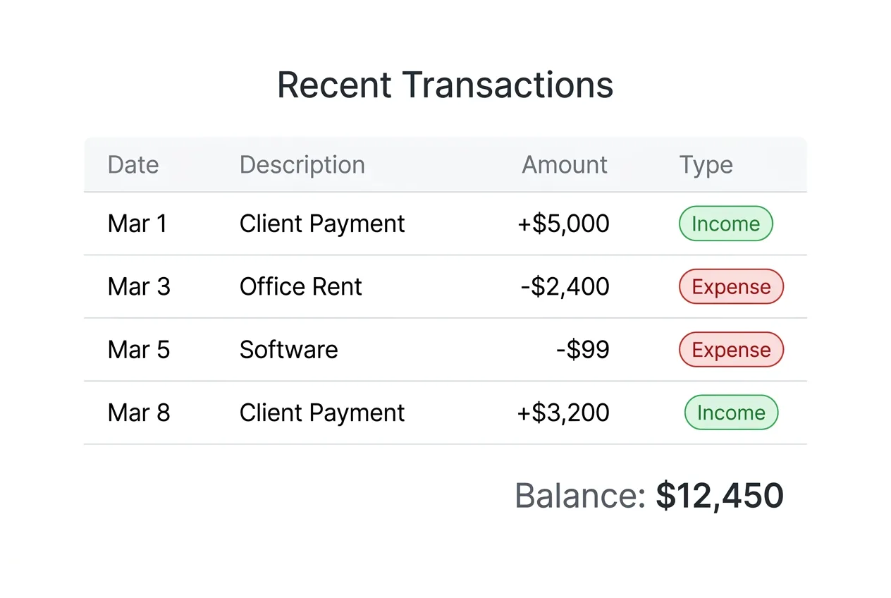 Daily transaction categorization and bank feed processing in QuickBooks Online